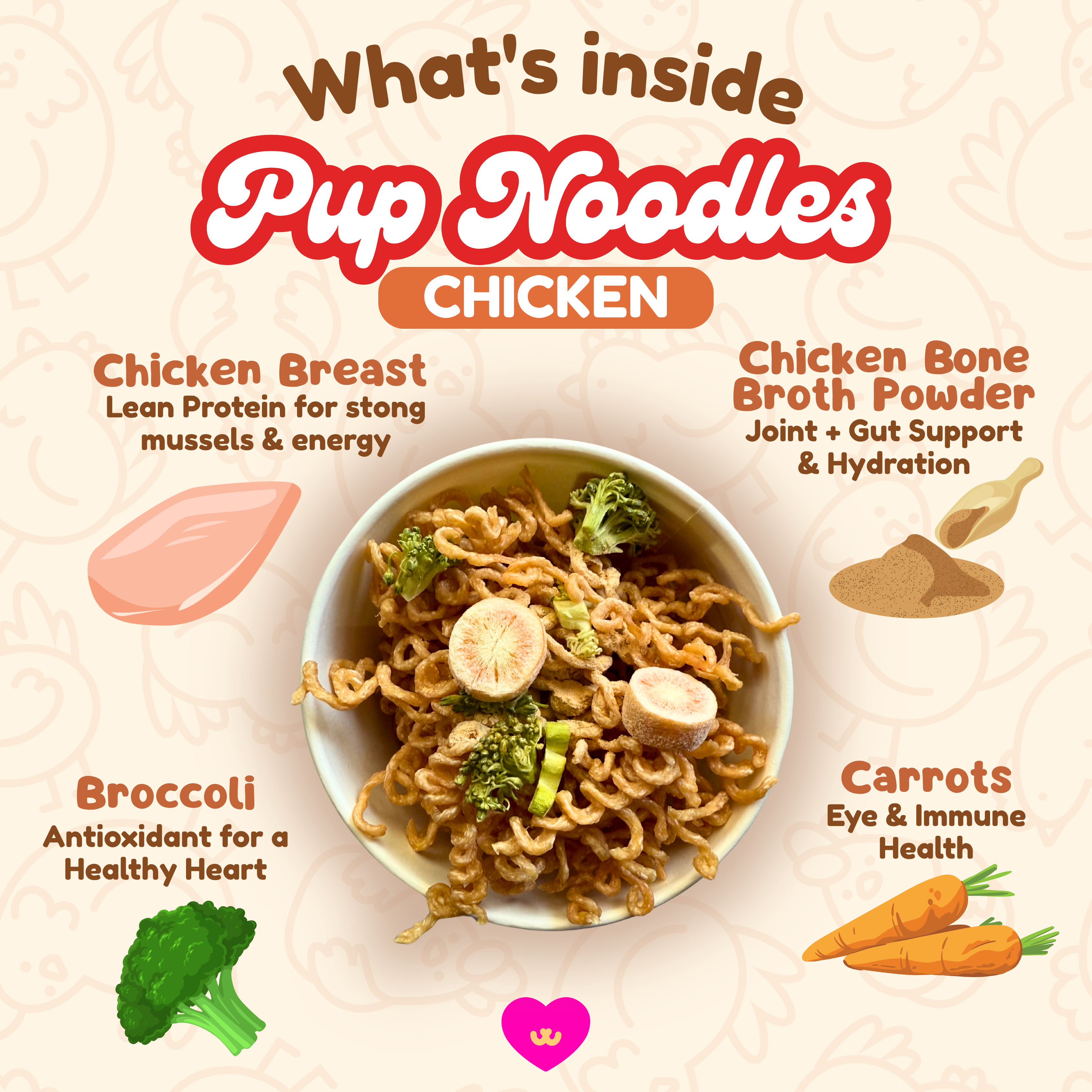 Pup Noodles™ – Chicken